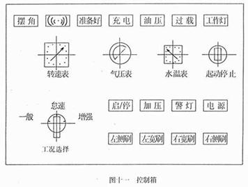 <a href=http://qmmq.net.cn/saoluche/ target=_blank class=infotextkey>掃路車</a>控制箱面板開關作用（圖十一）