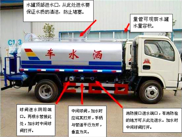  新品國六東風福瑞卡5方灑水車操作注意事項